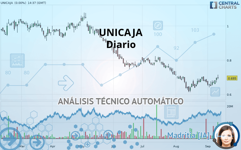 UNICAJA - Diario
