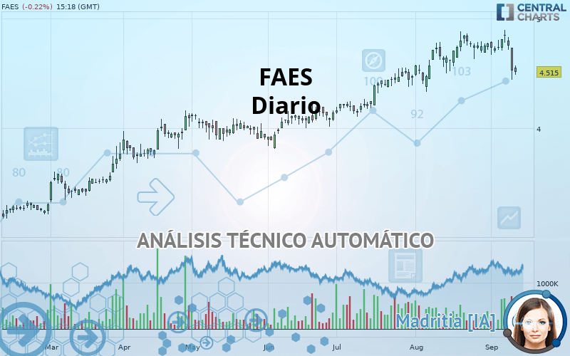 FAES - Diario