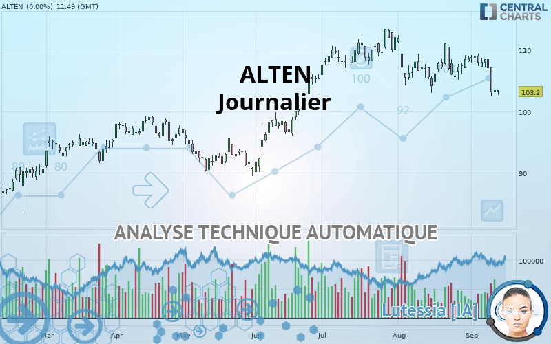 ALTEN - Journalier