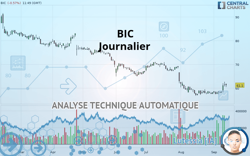 BIC - Journalier
