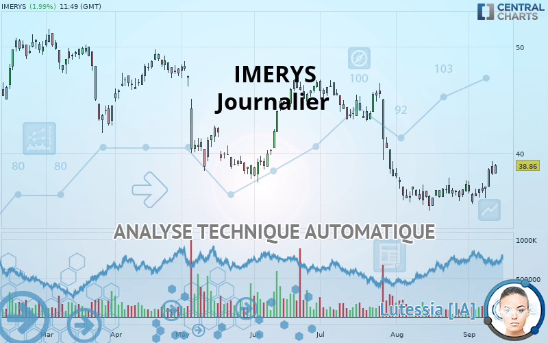 IMERYS - Journalier