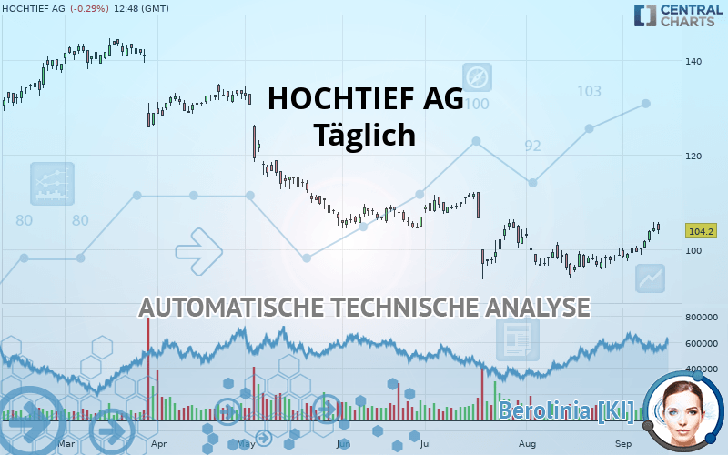 HOCHTIEF AG - Diario