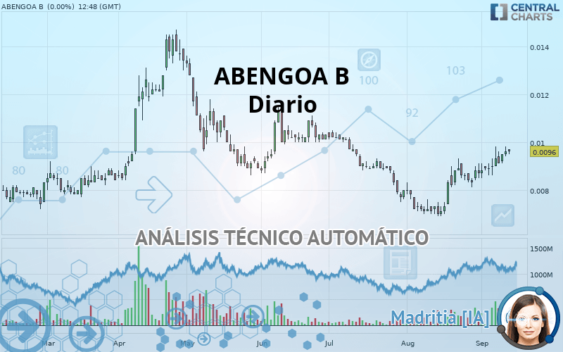 ABENGOA B - Diario