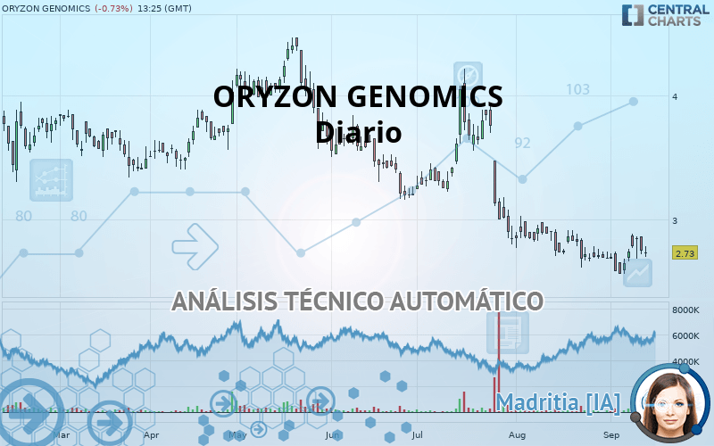 ORYZON GENOMICS - Diario