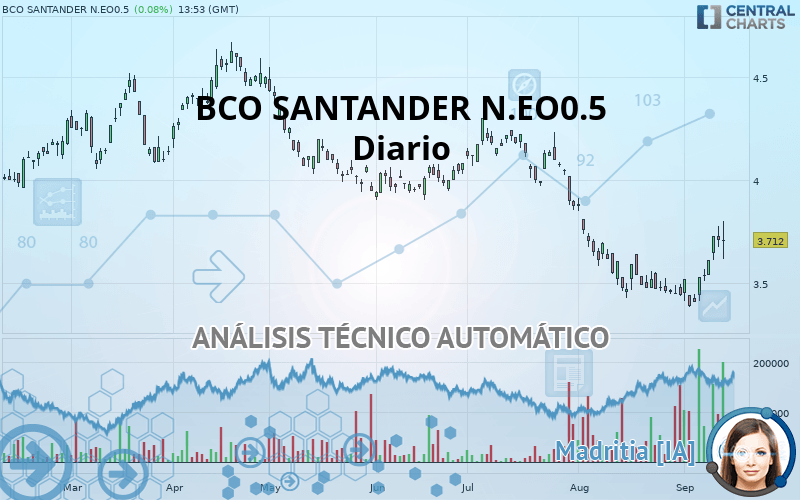 BCO SANTANDER N.EO0.5 - Diario