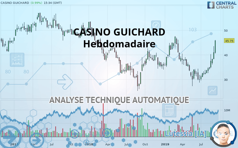 CASINO GUICHARD - Hebdomadaire