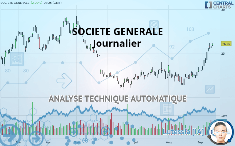 SOCIETE GENERALE - Journalier