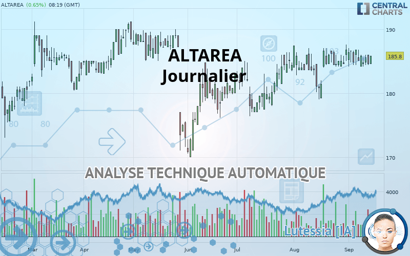 ALTAREA - Diario