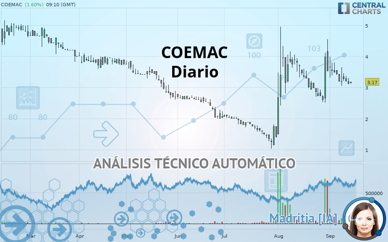 COEMAC - Diario