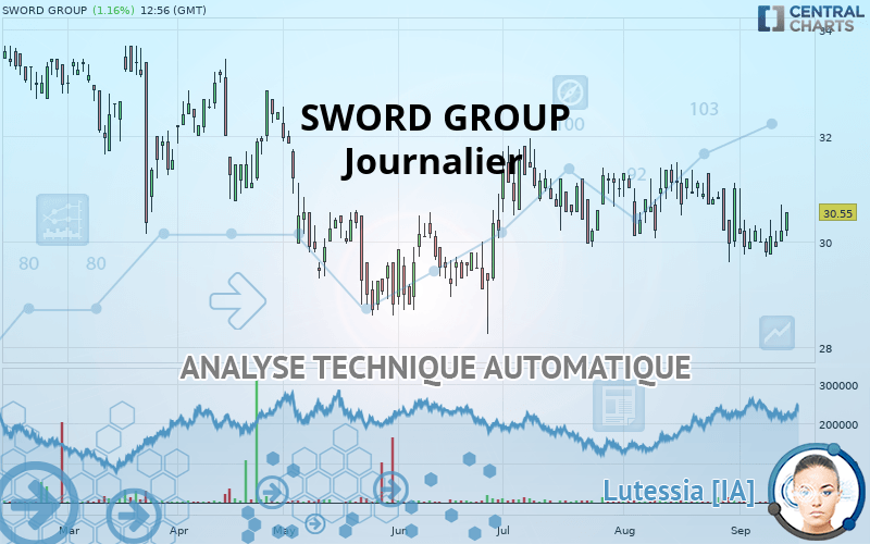 SWORD GROUP - Dagelijks