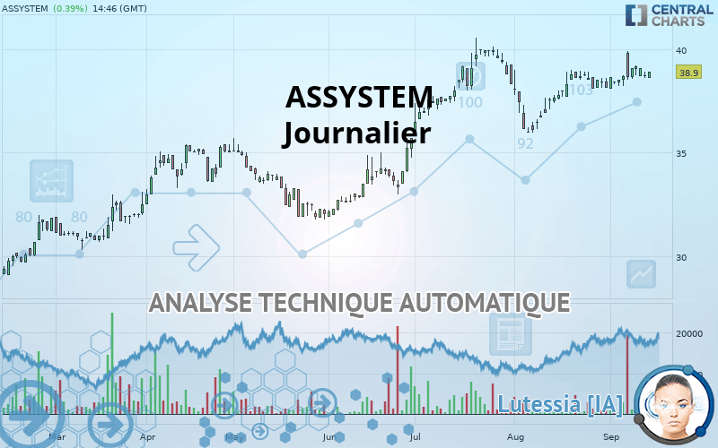 ASSYSTEM - Journalier