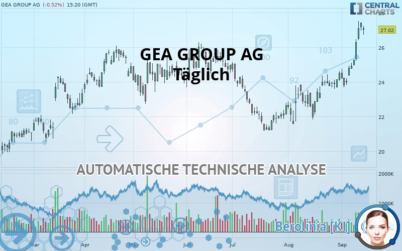 GEA GROUP AG - Täglich