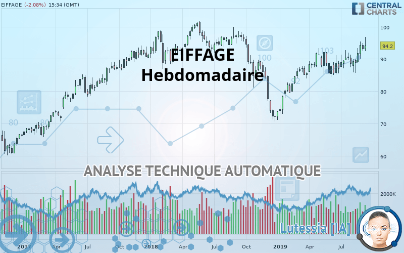 EIFFAGE - Hebdomadaire