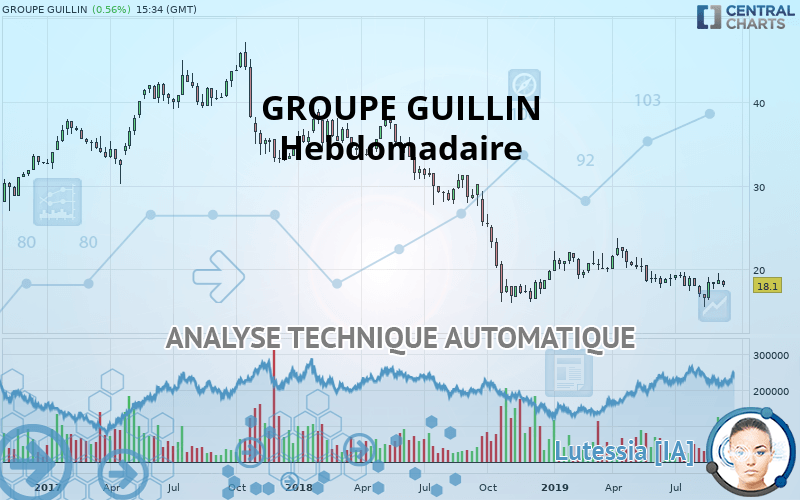 GROUPE GUILLIN - Hebdomadaire