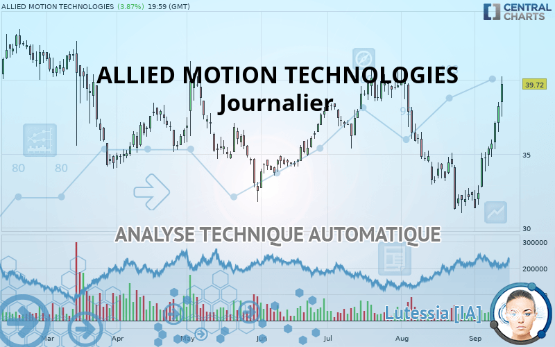 ALLIED MOTION TECHNOLOGIES - Daily