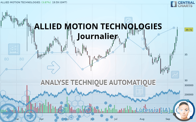 ALLIED MOTION TECHNOLOGIES - Journalier