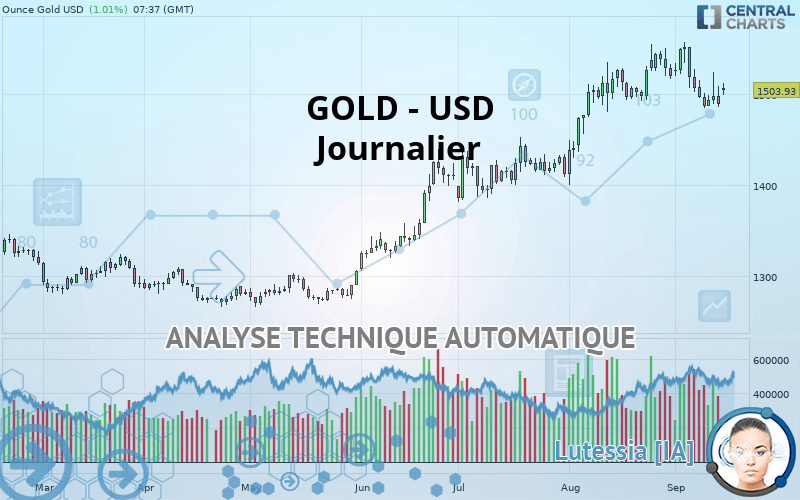 GOLD - USD - Journalier