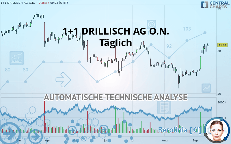 1+1 AGINH O.N. - Täglich