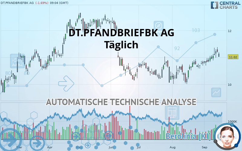 DT.PFANDBRIEFBK AG - Täglich