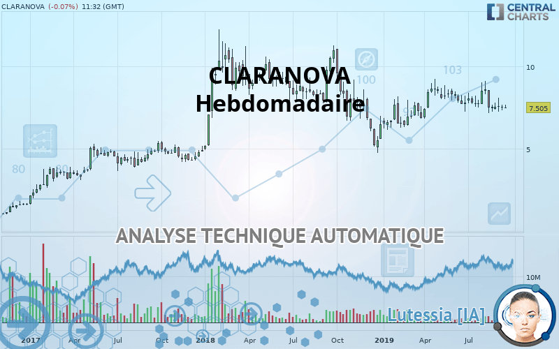 CLARANOVA - Settimanale
