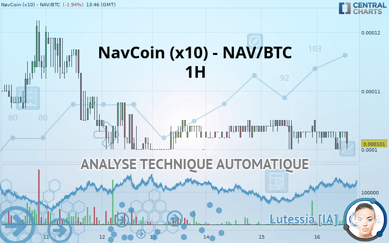 NAVCOIN (X10) - NAV/BTC - 1 uur