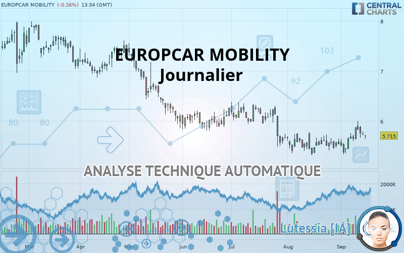EUROPCAR MOBILITY - Journalier