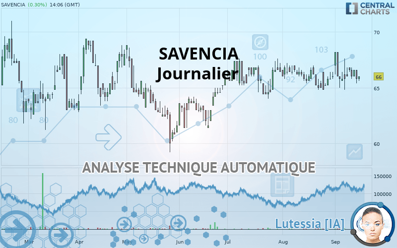SAVENCIA - Daily