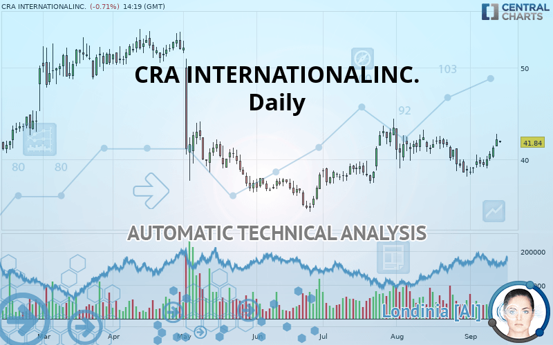 CRA INTERNATIONALINC. - Journalier