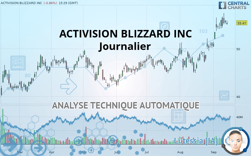 ACTIVISION BLIZZARD INC - Giornaliero