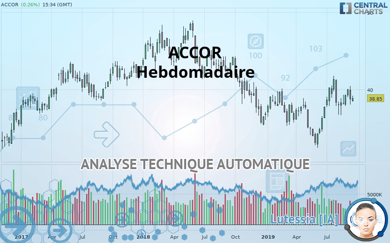 ACCOR - Hebdomadaire