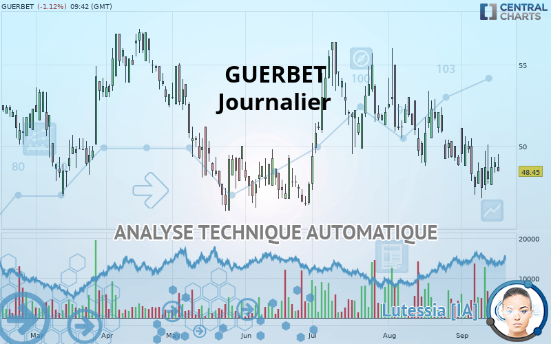 GUERBET - Daily