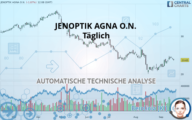 JENOPTIK AGNA O.N. - Dagelijks