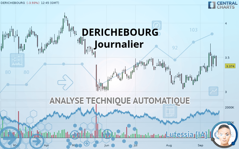 DERICHEBOURG - Journalier