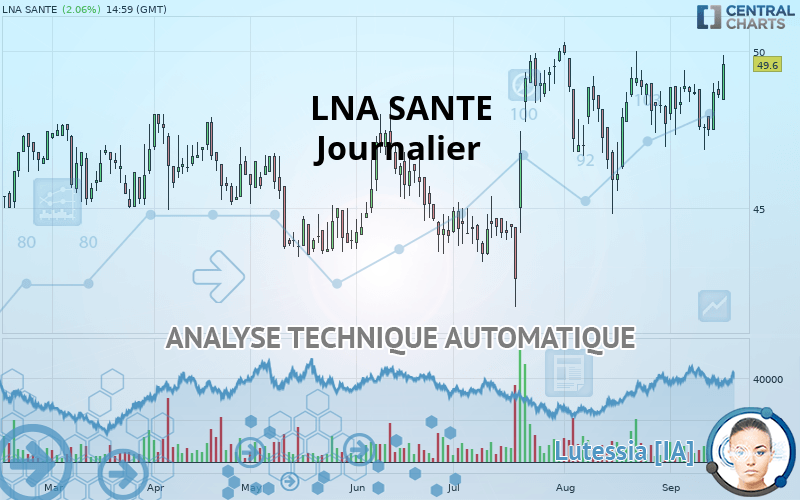 LNA SANTE - Journalier