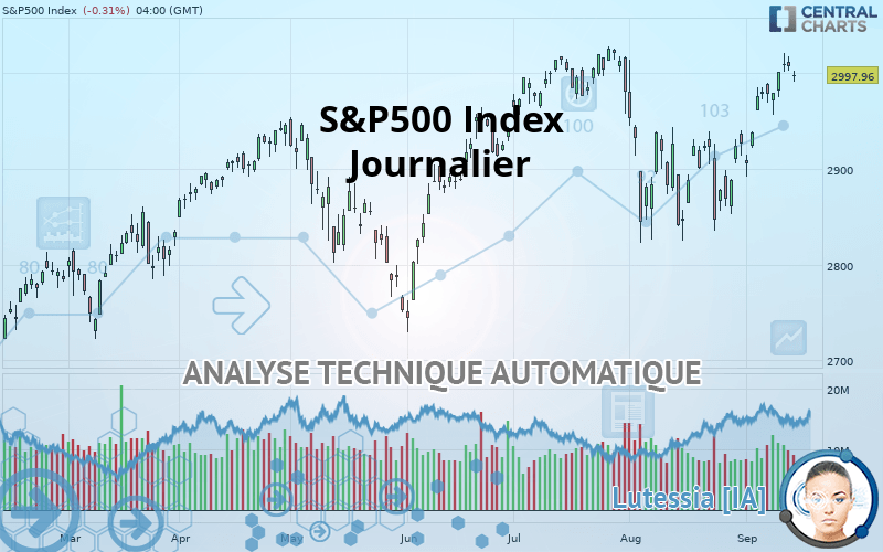 S&P500 INDEX - Journalier