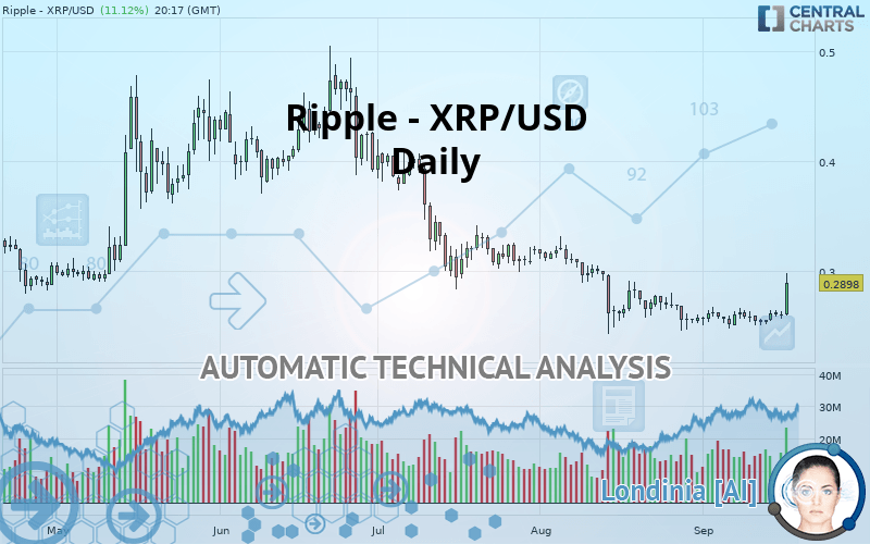 RIPPLE - XRP/USD - Täglich