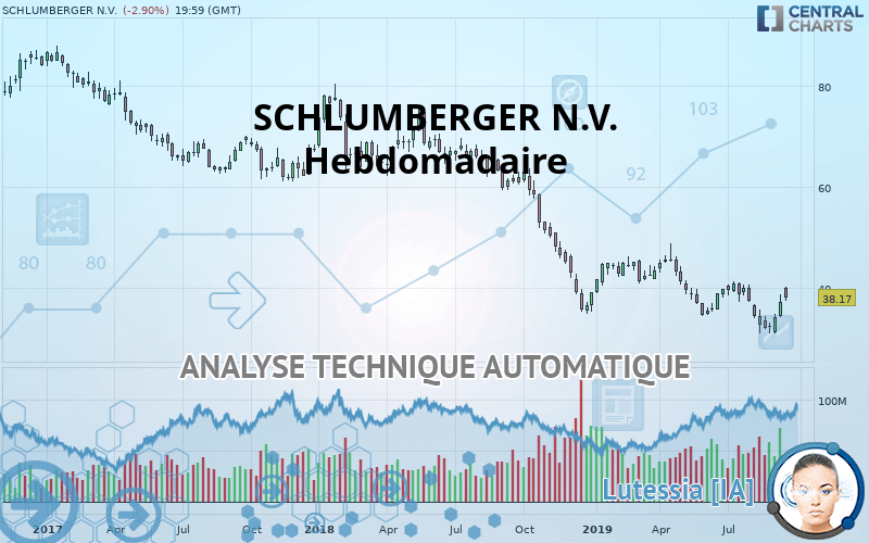 SCHLUMBERGER N.V. - Semanal