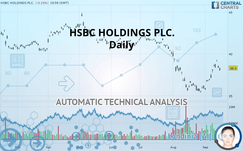 HSBC HOLDINGS PLC. - Daily