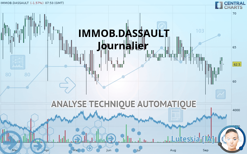 IMMOB.DASSAULT - Journalier