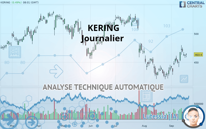 KERING - Daily