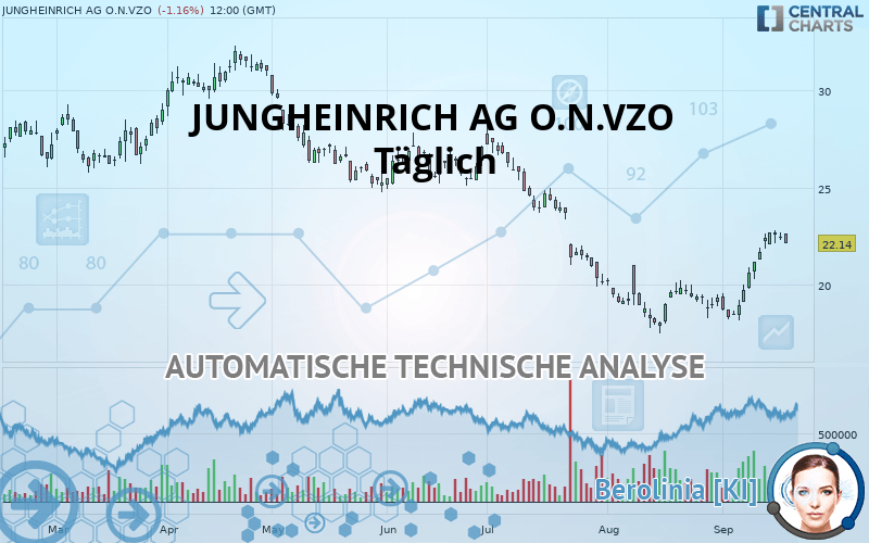 JUNGHEINRICH AG O.N.VZO - Täglich