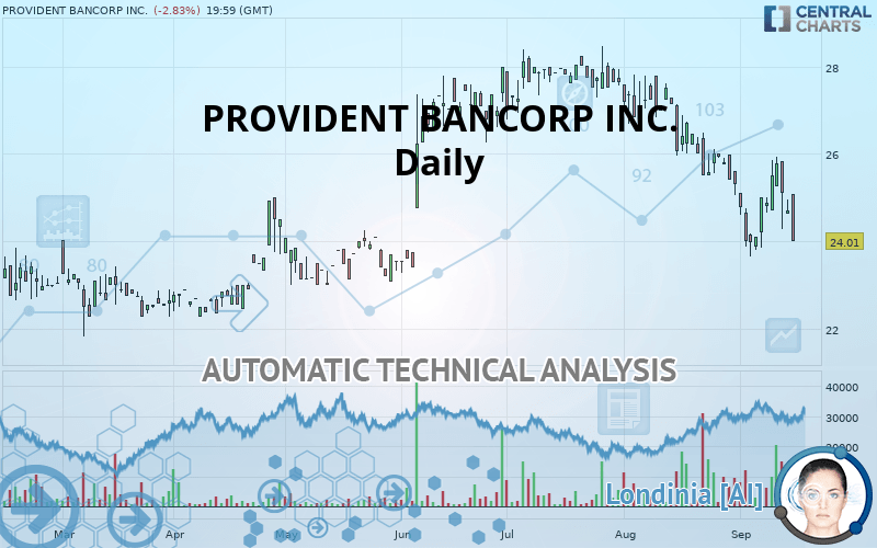 PROVIDENT BANCORP INC. - Daily