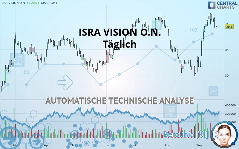 ISRA VISION O.N. - Daily