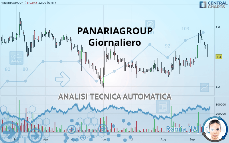 PANARIAGROUP - Giornaliero