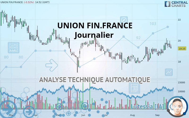 UNION FIN.FRANCE - Journalier