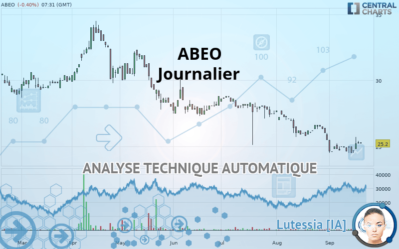 ABEO - Journalier