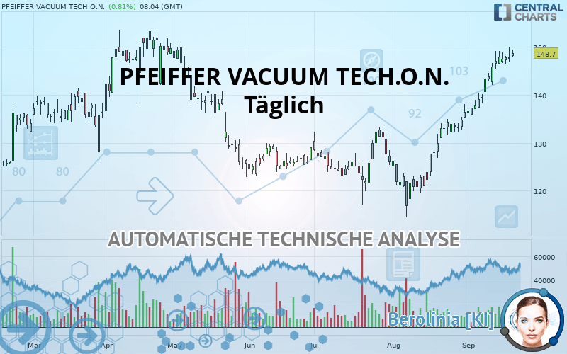 PFEIFFER VACUUM TECH.O.N. - Täglich