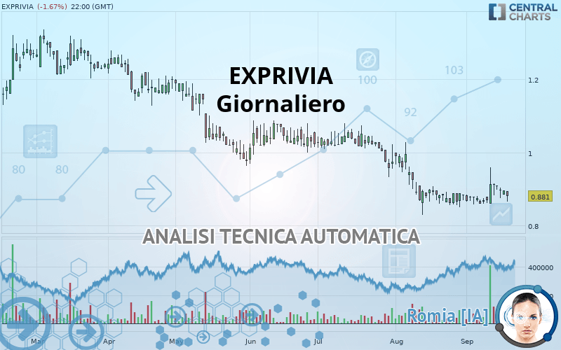 EXPRIVIA - Giornaliero