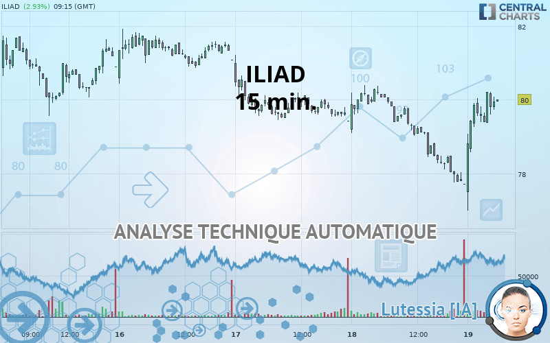 ILIAD - 15 min.
