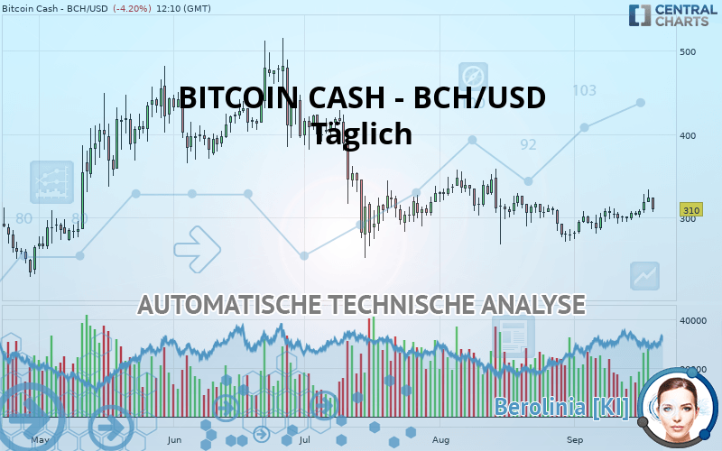 BITCOIN CASH - BCH/USD - Täglich